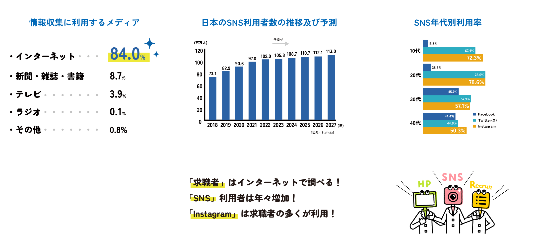 根拠データ