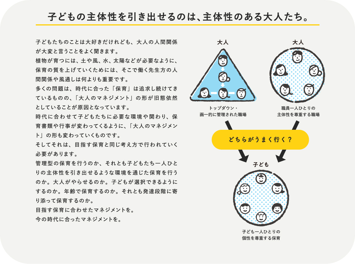 子どもの主体性を引き出せるのは、主体性のある大人たち。