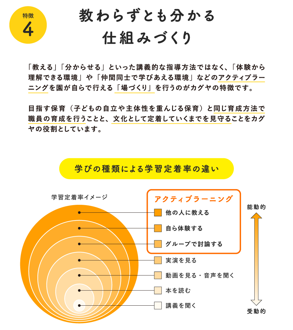 教わらずとも分かる仕組みづくり