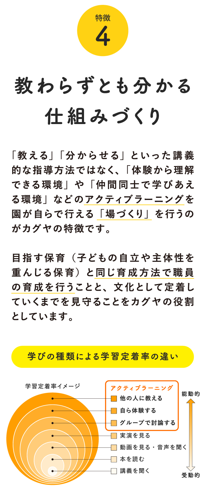 教わらずとも分かる仕組みづくり